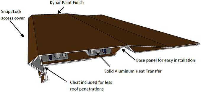 This diagram shows how the SFP-12 SnoFree™ 12” eave roof panel is designed and functions.