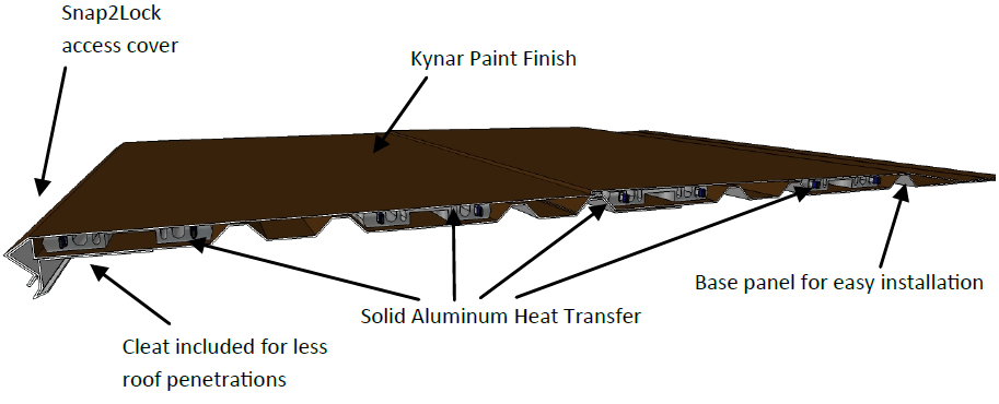 This diagram shows how the SFP-48 SnoFree™ 48” eave roof panel is designed and works to protect your roof.